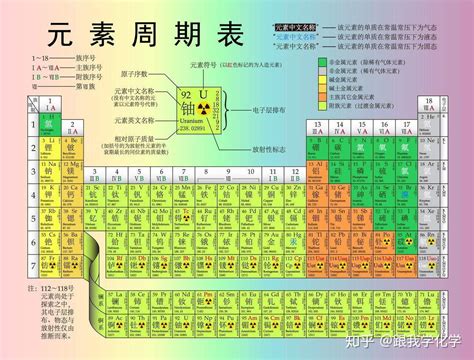 元素旁邊的數字|化學元素周圍位置的數字代表啥,化學元素周圍6個位置的數字代表啥